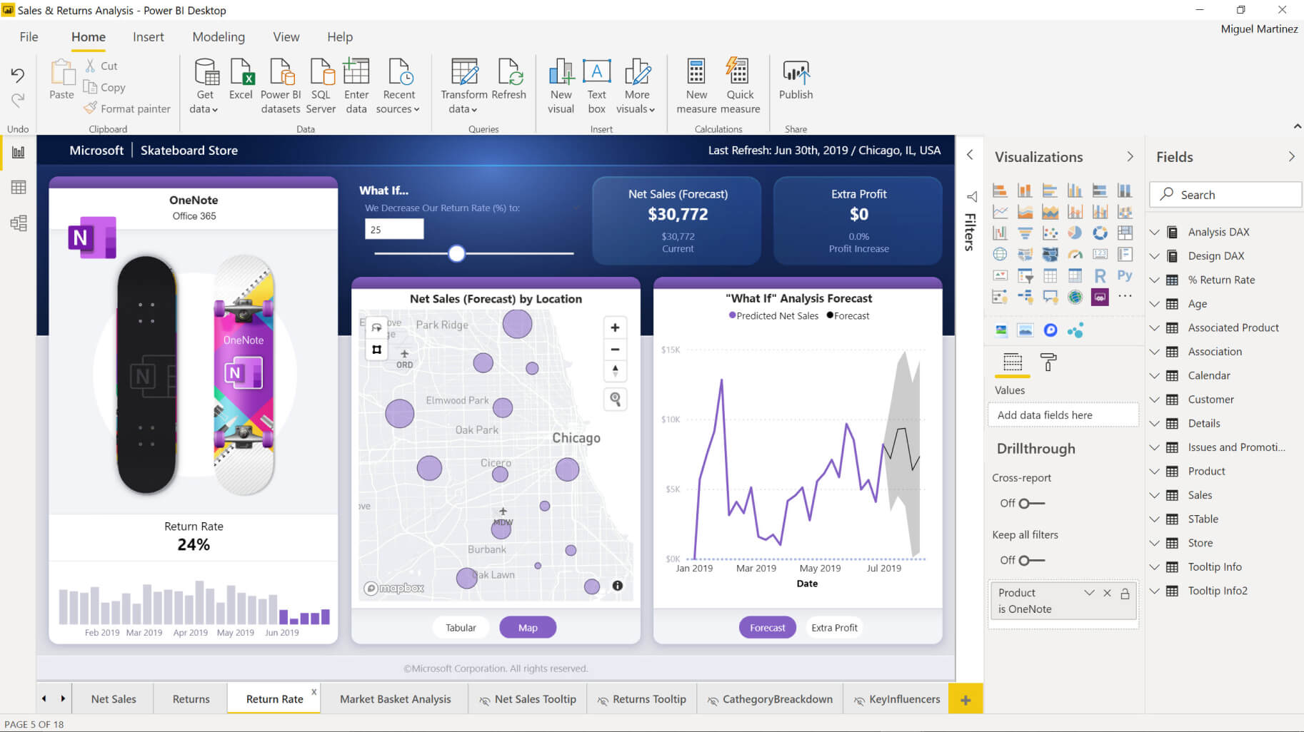 power-bi-data-reports-dashboard