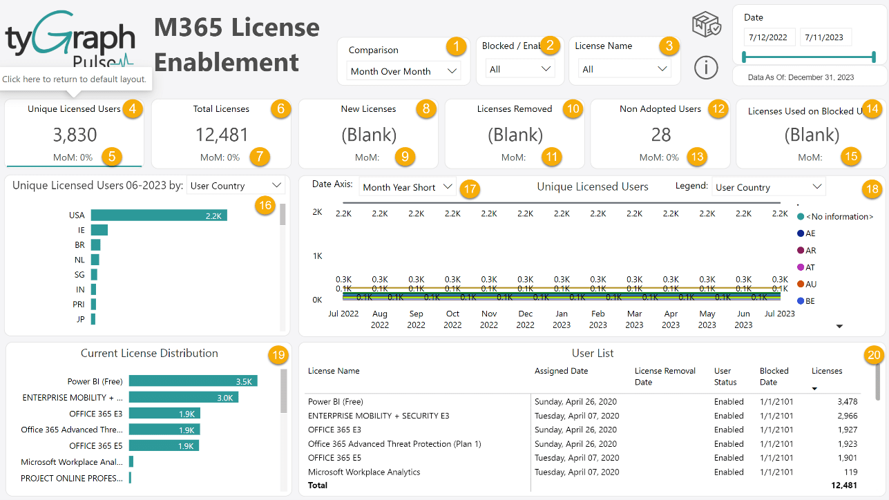 Tygraph pulse M365 license enablement