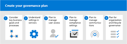 office 365 groups