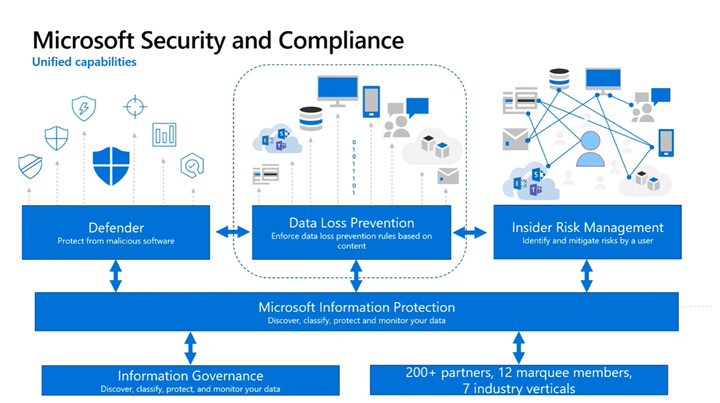 data loss prevention