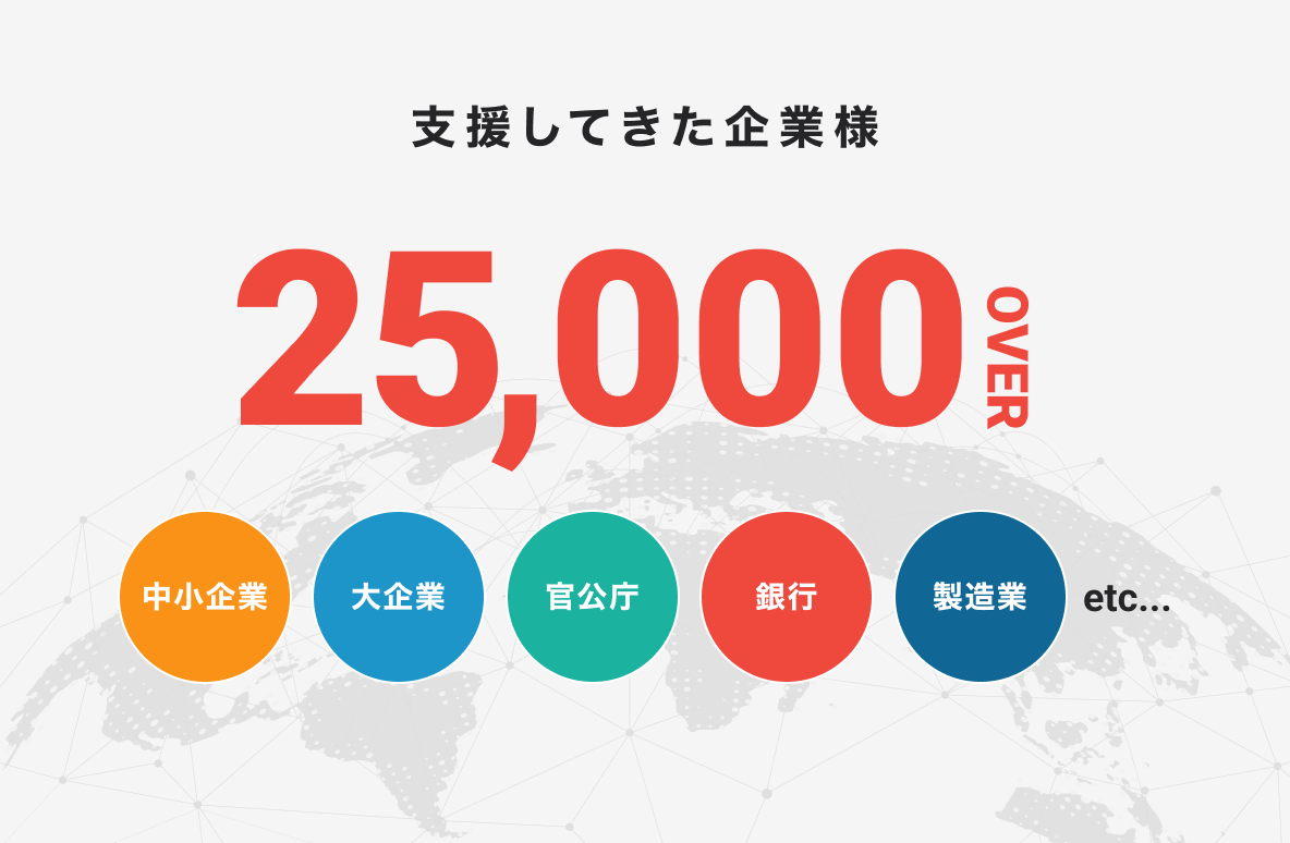 AvePointが支援してきた企業様は25,000オーバー
